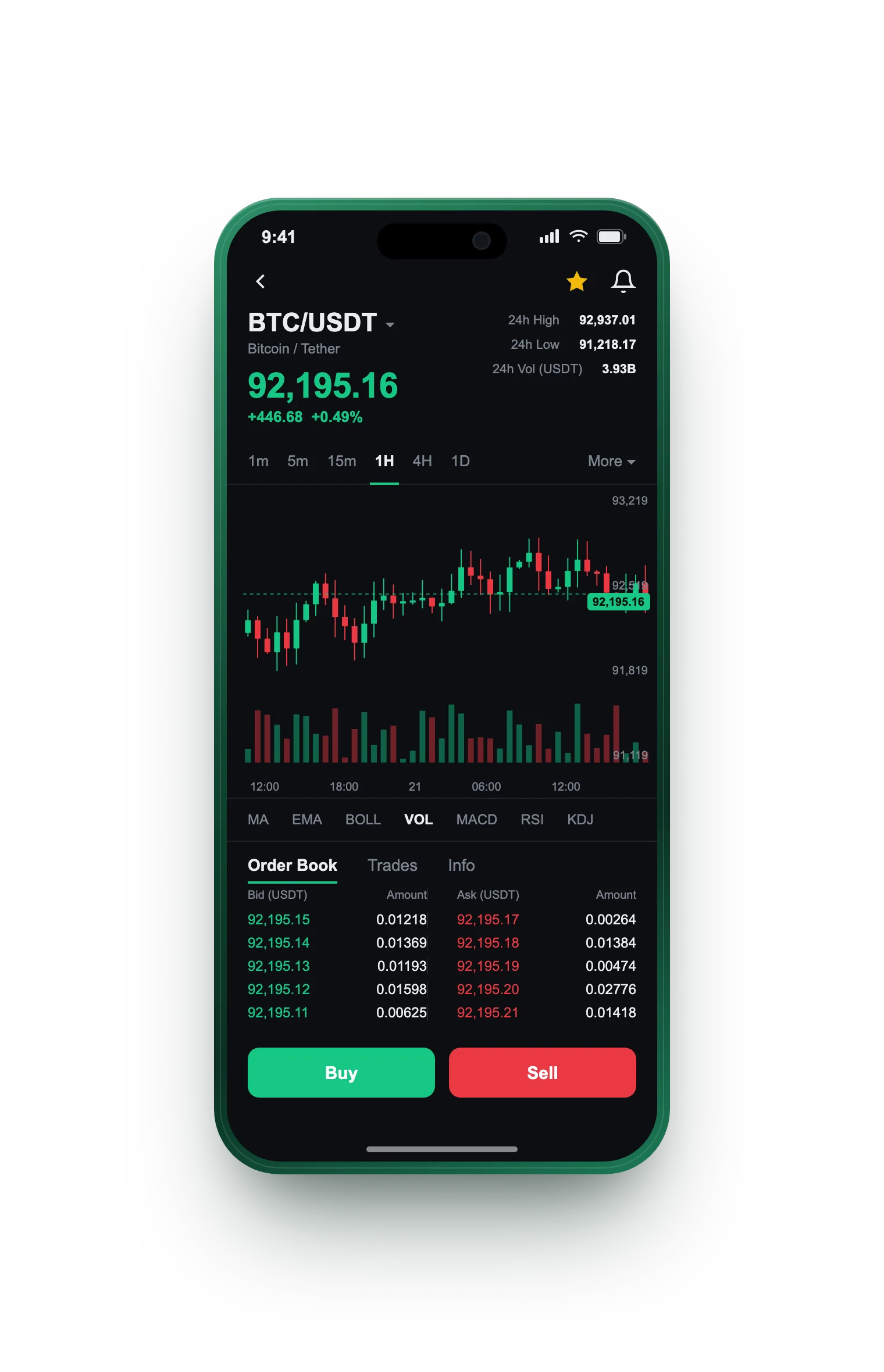 Vitesse Finterix — BTC/USDT live candlestick chart, order book and one-tap Buy/Sell on mobile